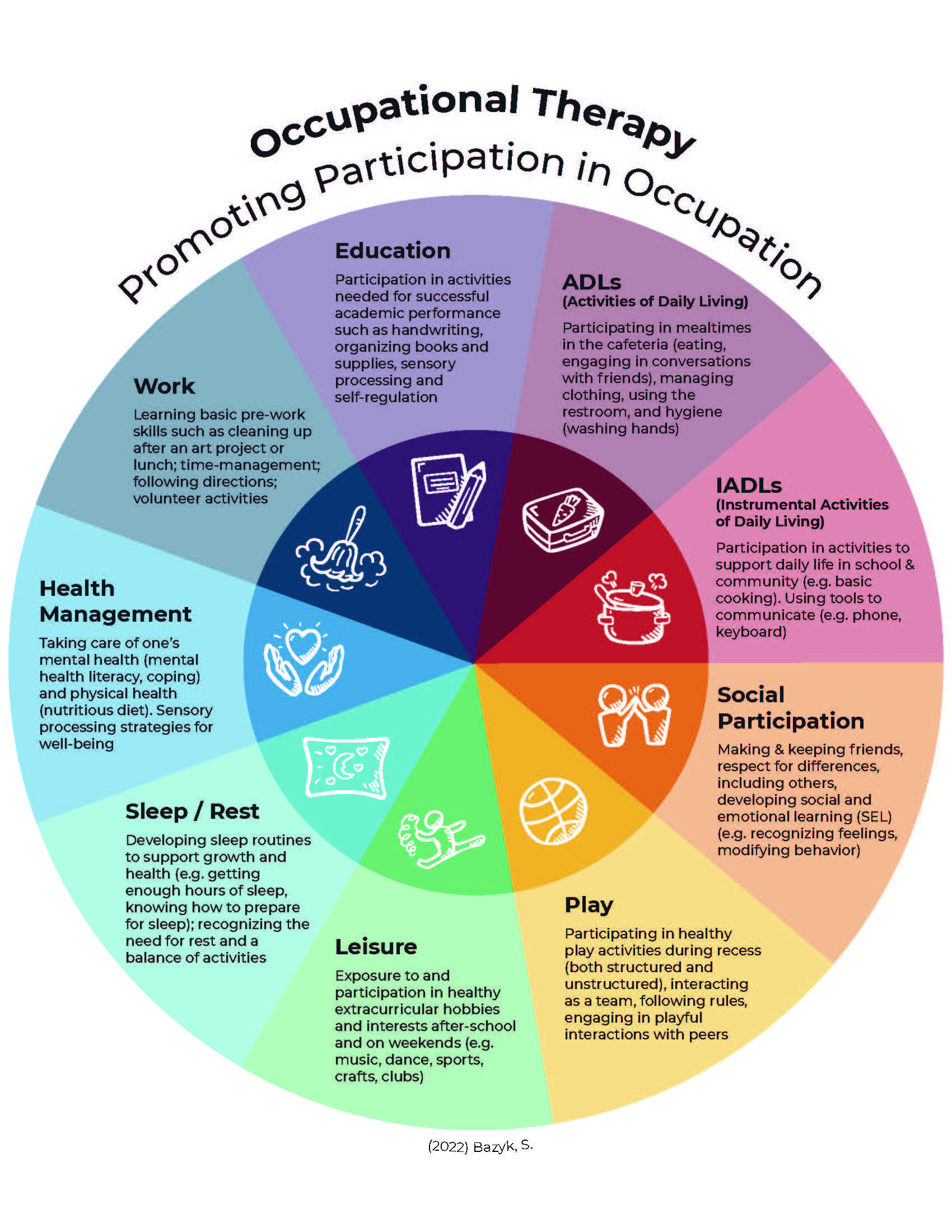 About Occupational Therapy - Every Moment Counts